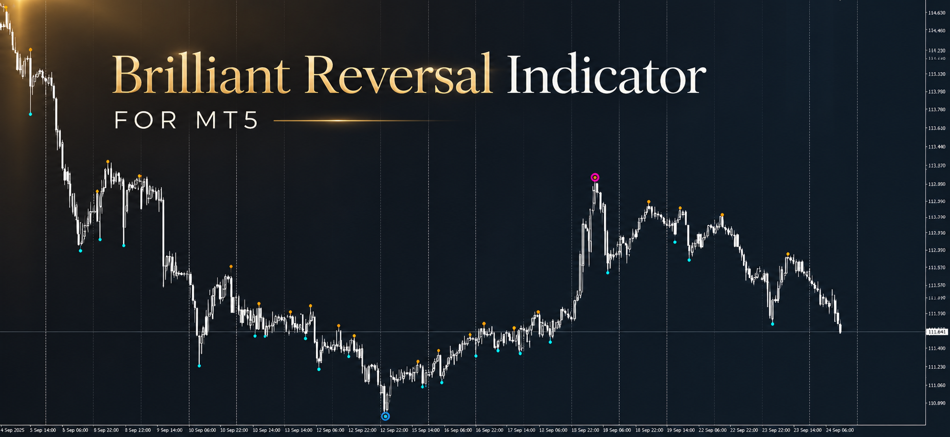 Brilliant Reversal Indicator для MT5: как работает индикатор разворота тренда
